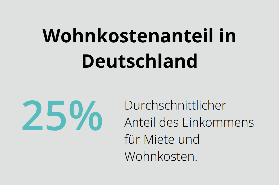 Anteil des Einkommens, der in Deutschland für Wohnen aufgewendet wird (25 %) - Bonitätscheck Mieter Bodensee