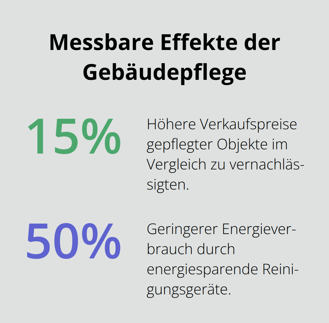 Prozentuale Vorteile durch Pflegequalität und Energieeffizienz - Gebäudepflege Allgäu Oberschwaben