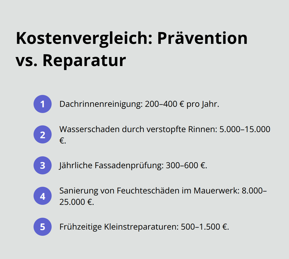 Gegenüberstellung typischer Kosten für Wartung und Schäden - Gebäudepflege Oberschwaben Allgäu