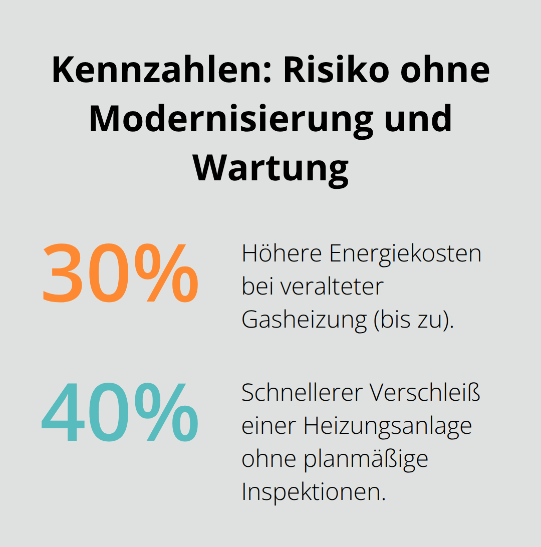 Prozentuale Auswirkungen: höhere Energiekosten alter Gasheizungen und schnellerer Verschleiß ohne Inspektionen - Gebäudetechnik Wartung Oberschwaben