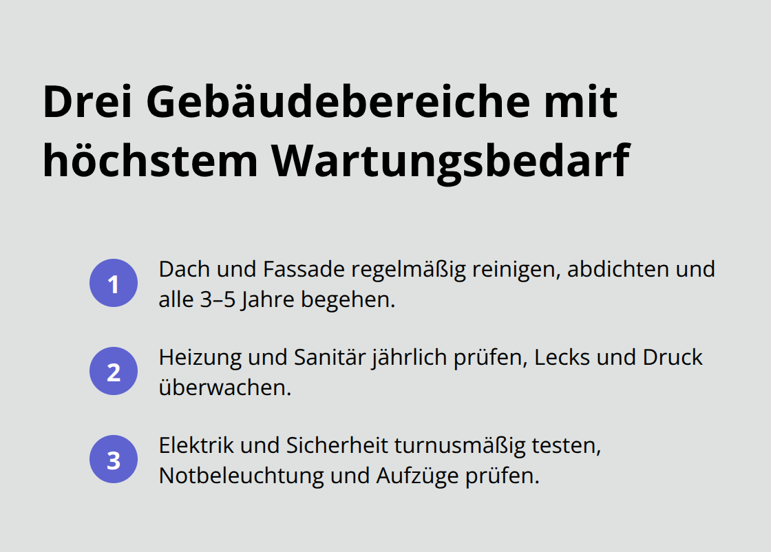 Kompakte Liste der wichtigsten Wartungsfelder: Dach/Fassade, Heizung/Sanitär, Elektrik/Sicherheit - Gebäudewartung Oberschwaben Bodensee