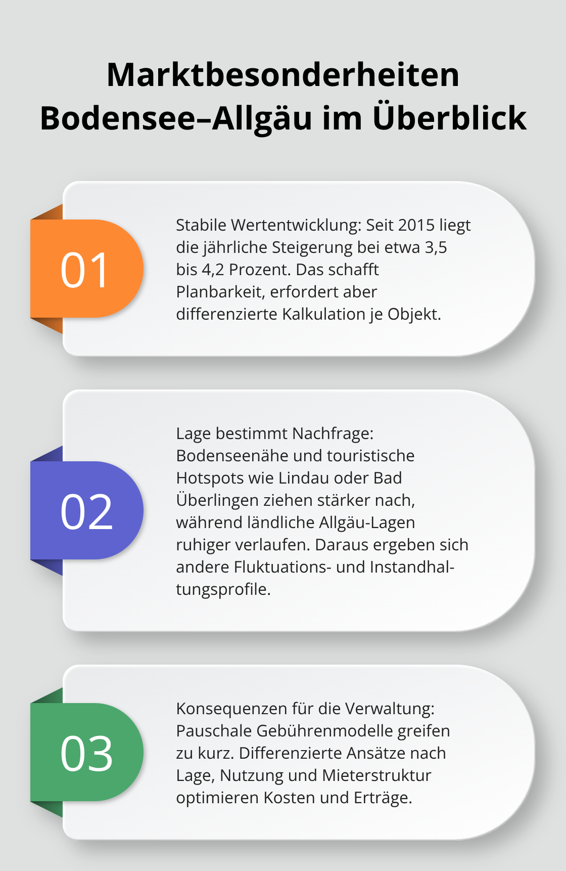 Drei Kernfakten zur regionalen Marktdynamik und ihren Folgen - Kostenoptimierte Verwaltung Bodensee Allgäu