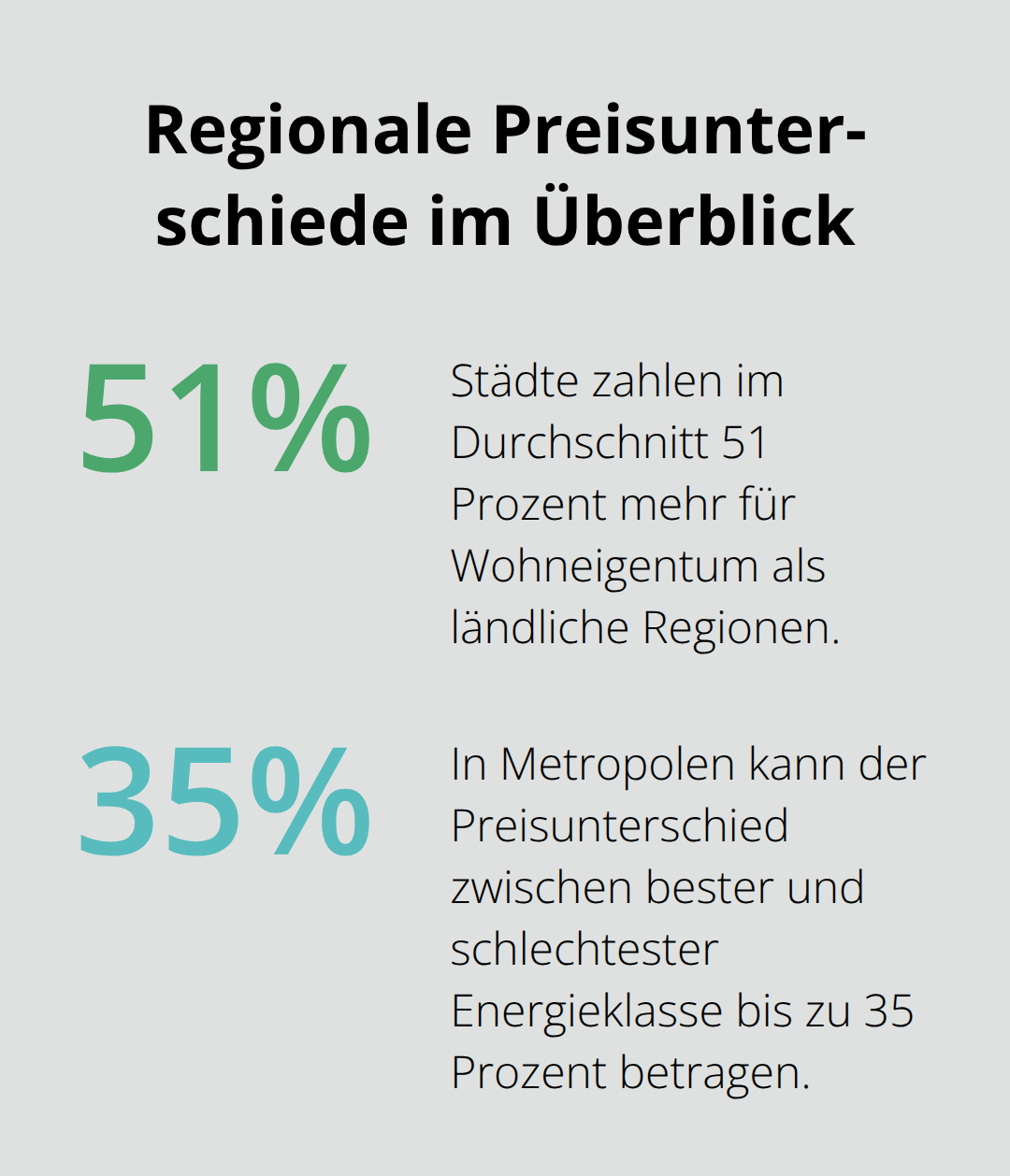 Vergleich: Stadt-Land-Preisaufschlag und Energieeffizienz-Differenzen bei Immobilien in Deutschland - Lokale Immobiliengruppe Köhler Partner