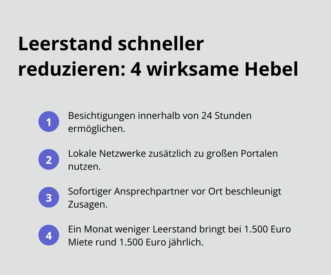 Kompakte Liste mit vier Hebeln zur schnelleren Mietergewinnung und geringerer Leerstandsdauer.
