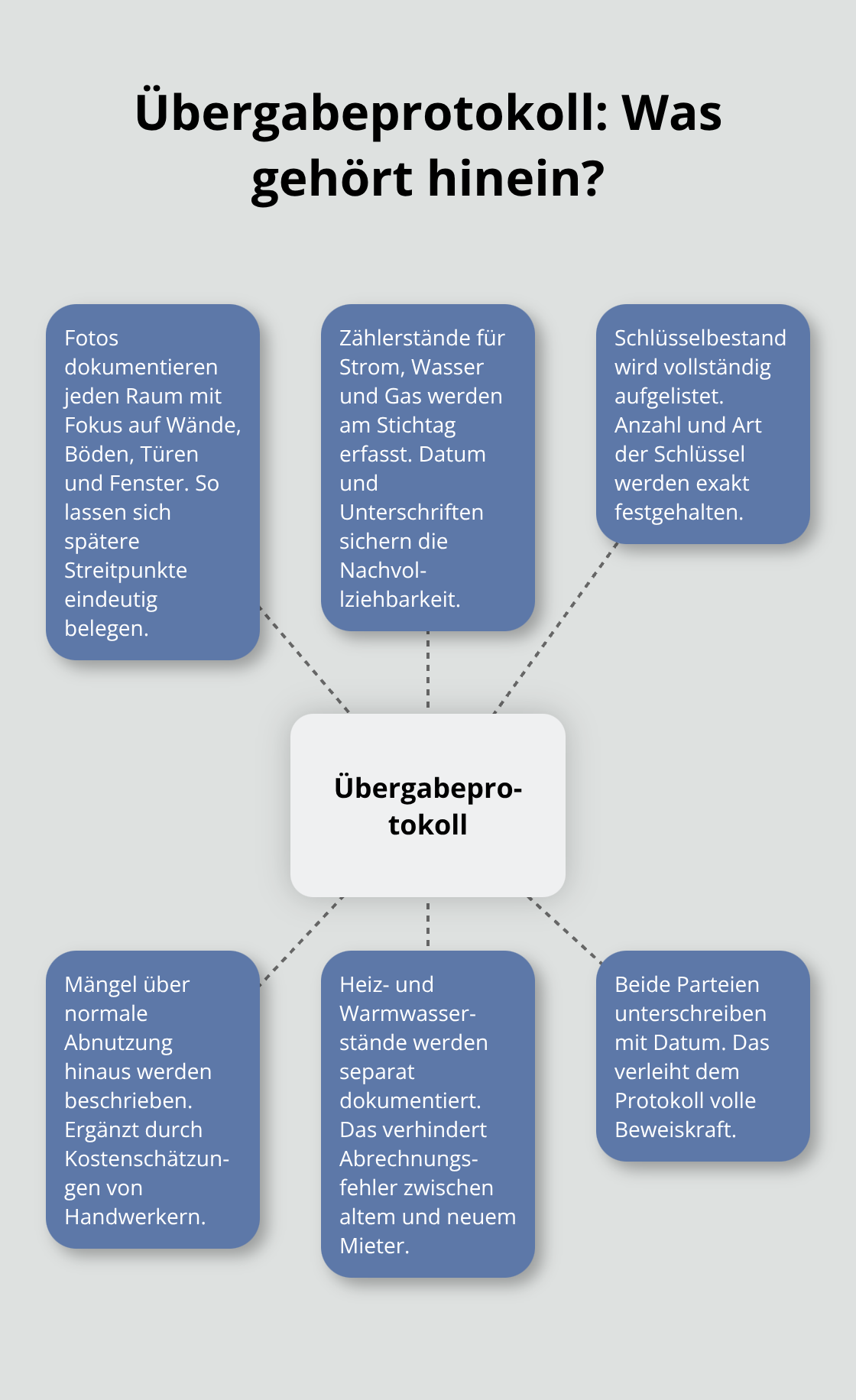 Zentrale Elemente eines rechtssicheren Übergabeprotokolls beim Mieterwechsel - Mietverwaltung Mieterwechsel Begleitung