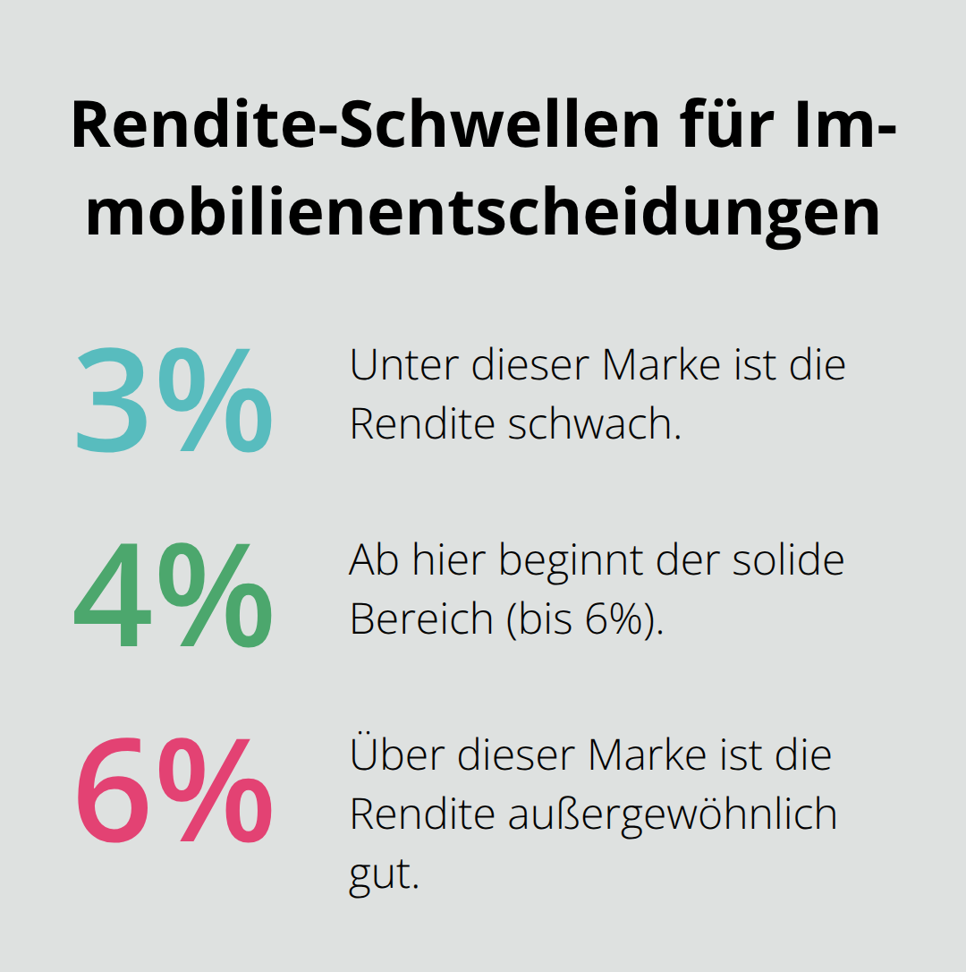Schwellenwerte der Gesamtrendite: schwach, solide, außergewöhnlich gut - Mietverwaltung Zentrale Berichterstattung Oberschwaben