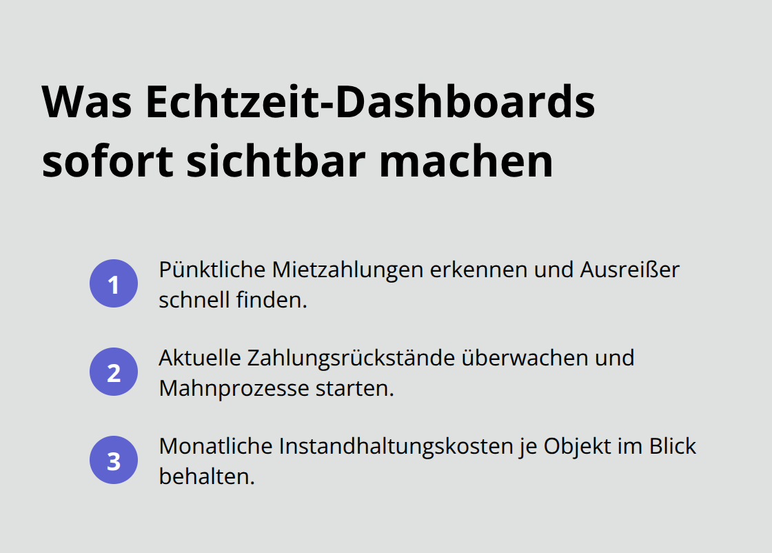Kerninformationen aus Echtzeit-Dashboards auf einen Blick