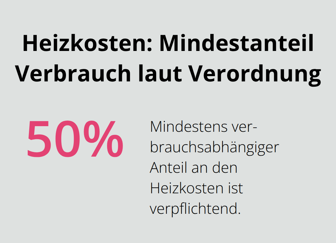 Prozentangabe zum gesetzlich geforderten verbrauchsabhängigen Anteil der Heizkosten