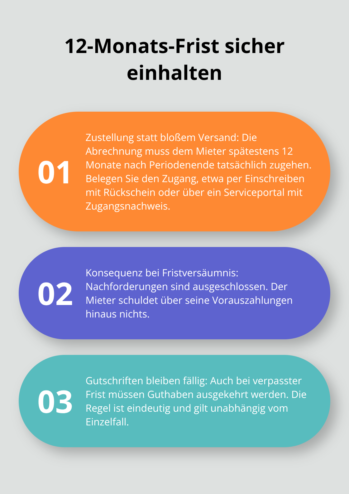 Überblick: rechtliche Folgen und Zustellanforderungen der 12-Monats-Frist
