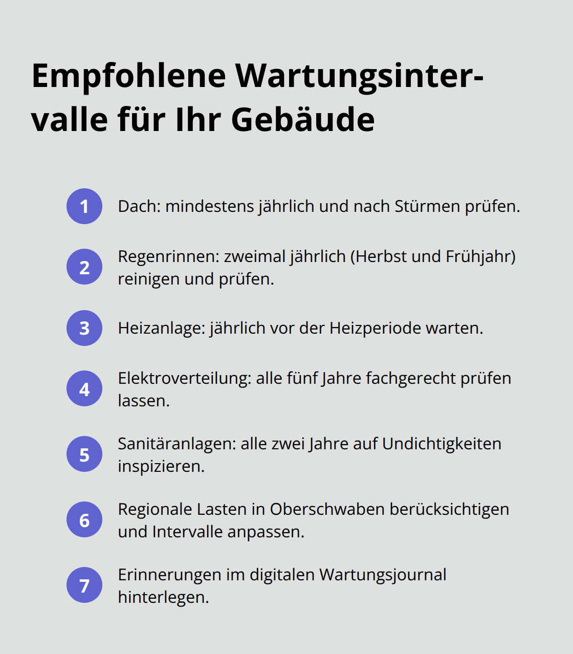 Kompakte Liste mit Intervallen für Dach, Rinnen, Heizung, Elektro und Sanitär. - Proaktive Wartung Plan Oberschwaben