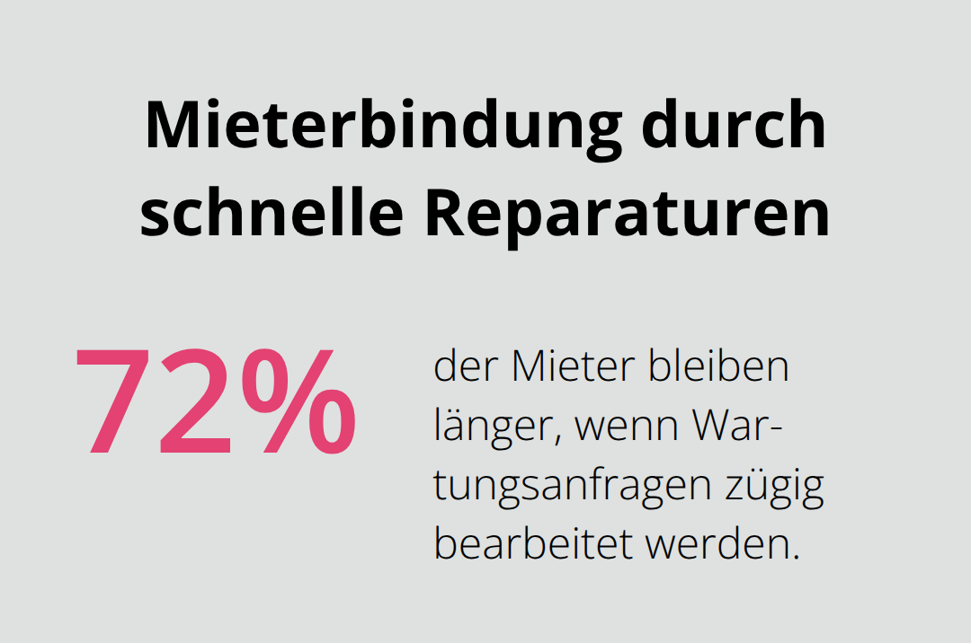 Anteil der Mieter, die länger bleiben, wenn Anfragen zügig bearbeitet werden