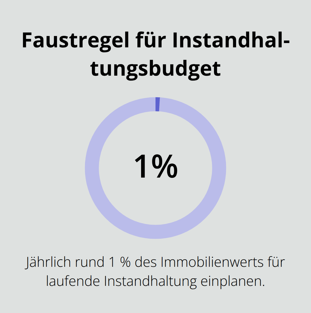 Visualisierung der 1 %-Faustregel für jährliche Instandhaltungskosten - Vermieter Beratung Oberschwaben