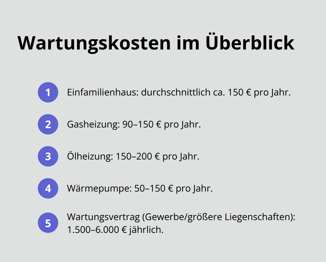 Kurzüberblick der jährlichen Wartungskosten nach Heizungstyp und Pauschalen in Deutschland - Wartung Heizung Sanitär Allgäu
