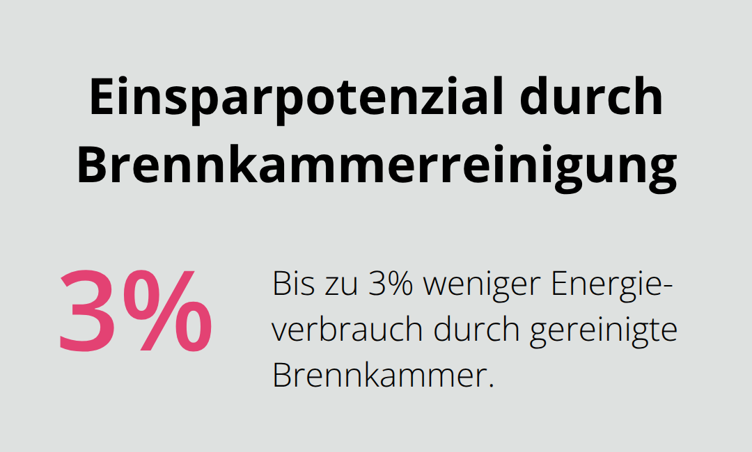 Prozentuale Energieeinsparung durch die Reinigung der Brennkammer - Wartung Heizung Sanitär Allgäu