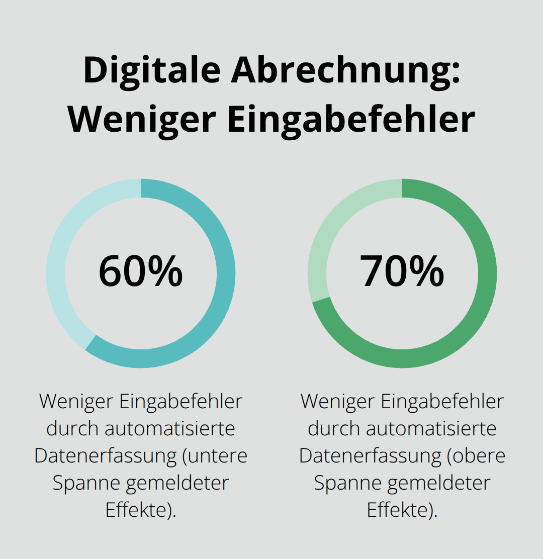Prozentuale Spannbreite der Fehlerreduktion durch digitale Abrechnungssysteme - WEG-Verwaltung Oberschwaben Bodensee