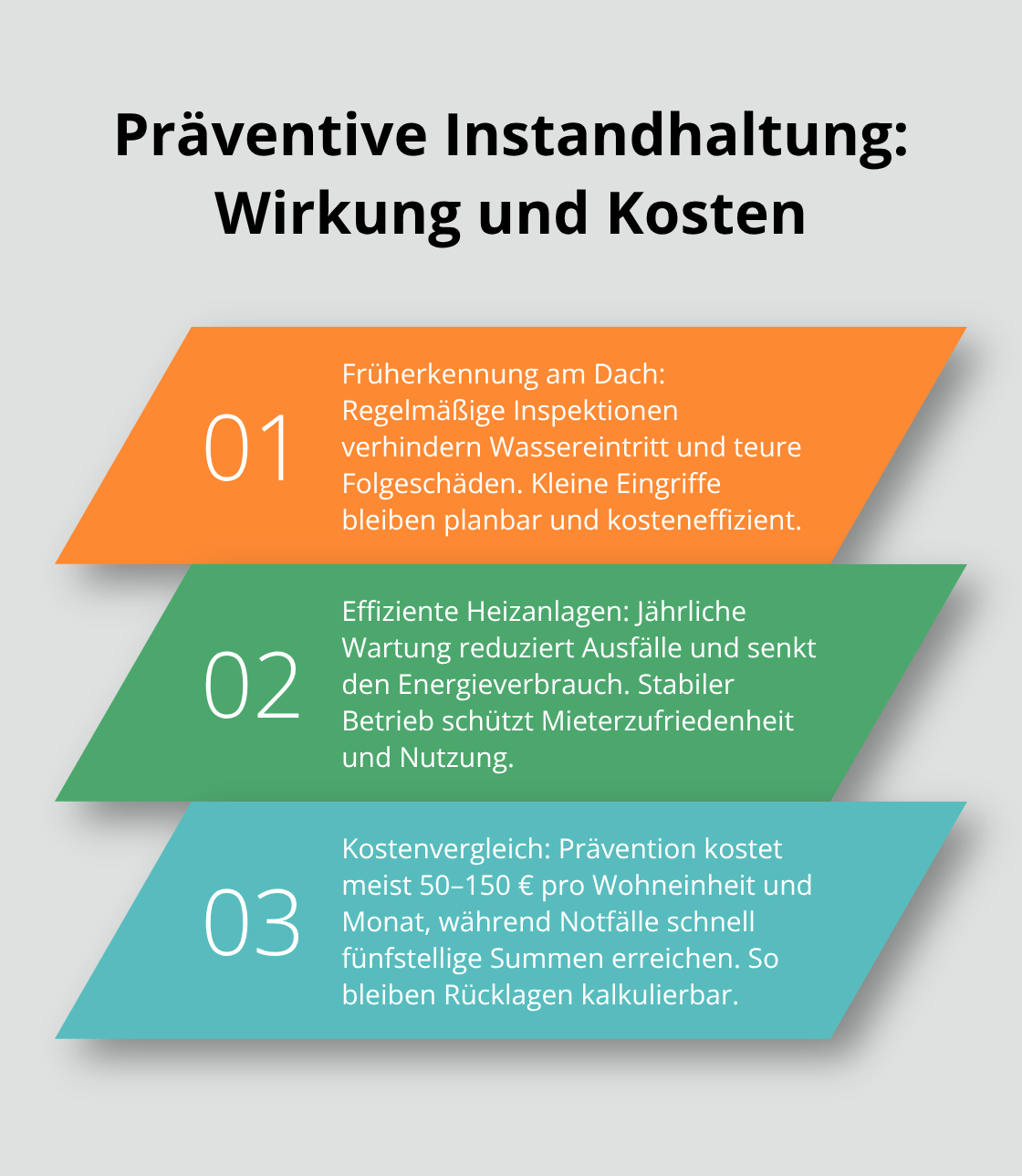 Drei Kernaussagen zur vorbeugenden Instandhaltung mit Kostenvergleich - WEG-Verwaltung regionale Oberschwaben