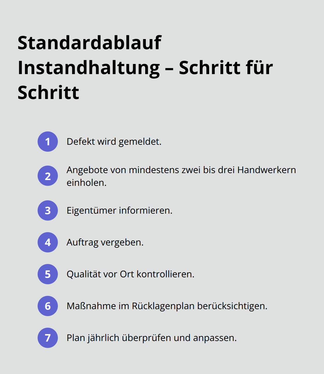 Kompakte Liste der typischen Schritte von der Meldung bis zur Qualitätskontrolle und Planung. - WEG-Verwaltung Standardisierte Abläufe