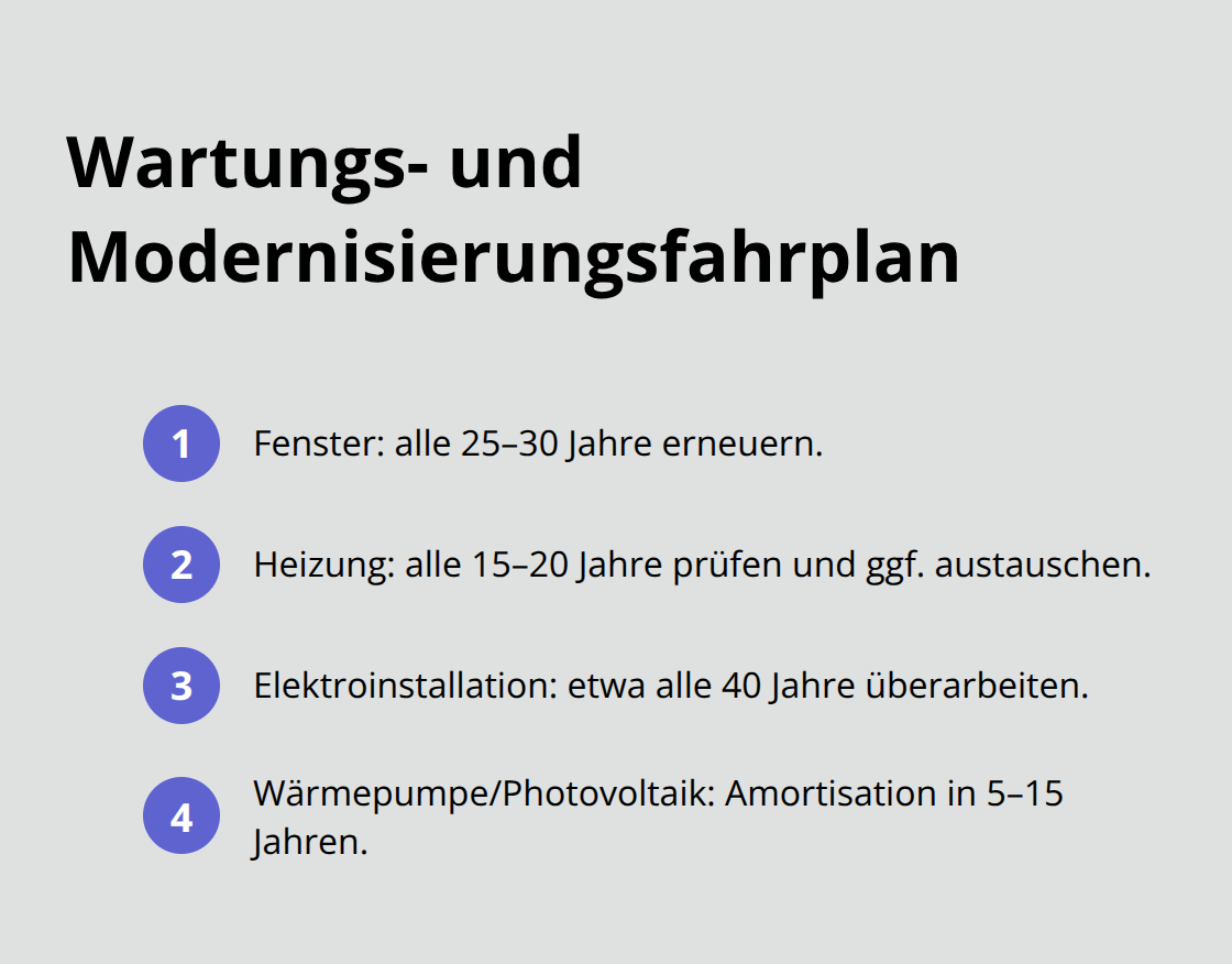 Zeitpläne für zentrale Gewerke und Amortisation in Oberschwaben - Weniger Wertverlust Vermögen Oberschwaben