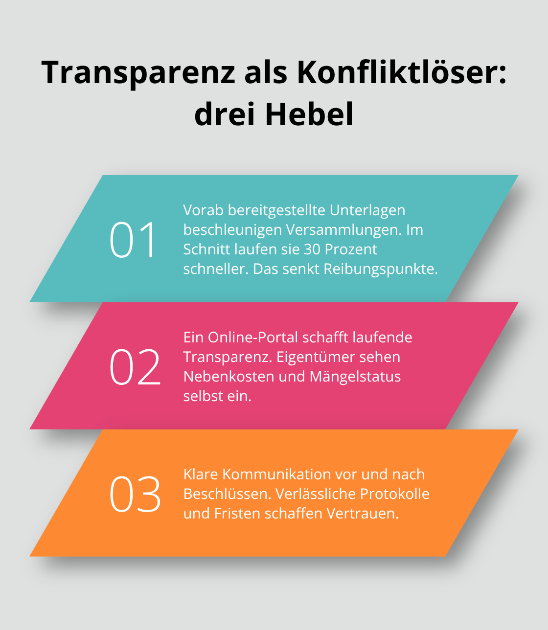 Drei Maßnahmen für schnellere, konfliktärmere Verwaltung - Wohnungseigentümergemeinschaft Beratung Bodensee Allgäu