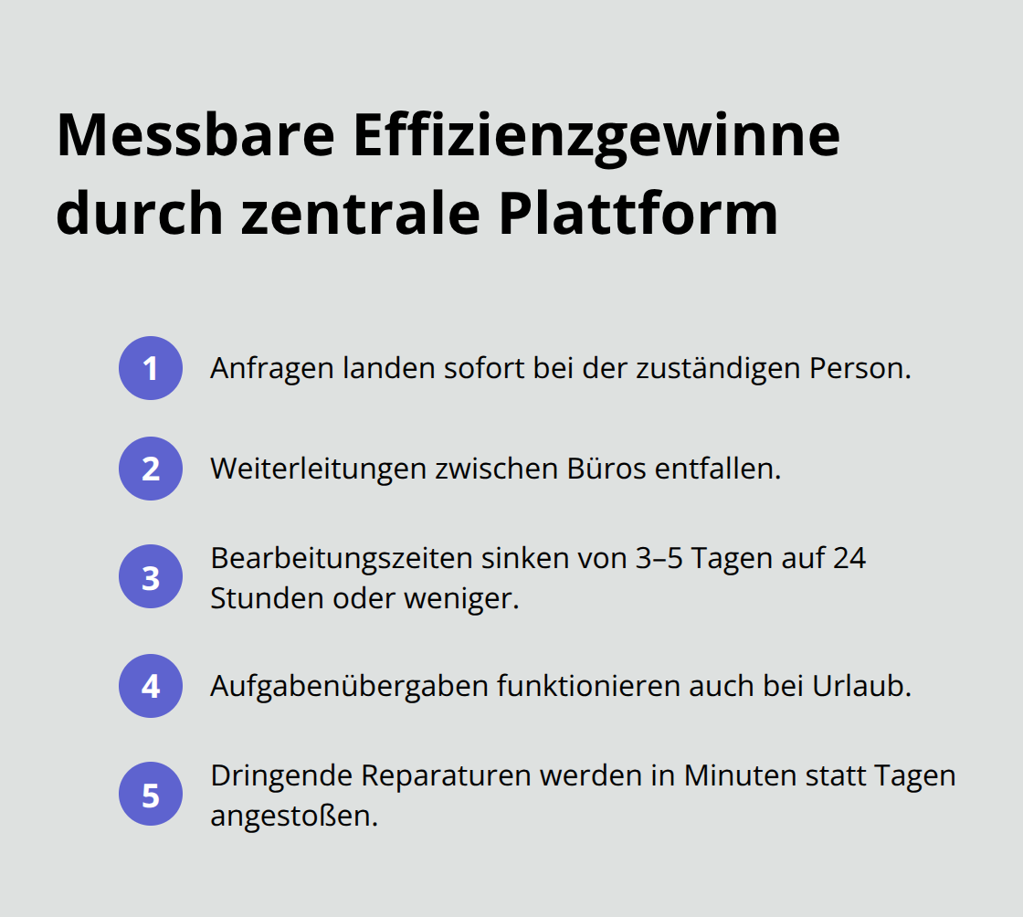 Kerneffekte auf die Bearbeitungszeiten in der Immobilienverwaltung - Zentrale Kommunikation Allgäu Oberschwaben